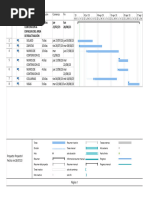 Cronograma de Trabajo para los Muros de Contención