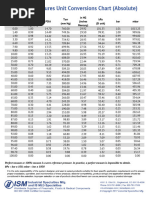 Vacuum Pressure Unit Conversions Chart From Ism