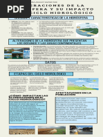 Infografia de Hidrosfera. PDF