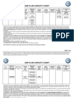 VW Fluid Capacity Chart 2006