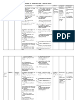 Form 2 Yearly Plan 2012