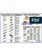 FibreFab Fibre Identification Chart