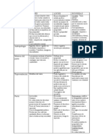 Cuadro Comparativo Contractualistas (1) (1) 97