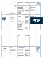 Cuadro Comparativo