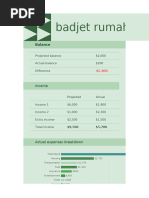 budjet rumah