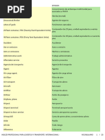 VOCABULARIO CURSO TRANSPORTE