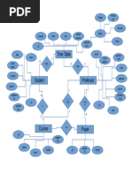 ER DIAGRAM TTMS