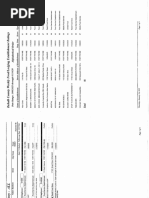 DeKalb County Scores and Inspection Notes