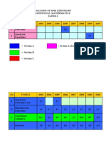 Analysis SPM AddMaths 2