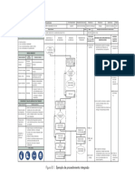 Ejemplo de procedimiento del SIG