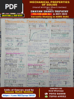 Mechanical Properties of Solids Short Notes