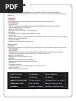 Les cryptogames et les spermatophytes sont deux groupes majeurs de plantes qui diffèrent principalement par leur mode de reproduction et leurs structures reproductrices. Voici les principales diff.pdf