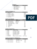 Islamabad Tax Rates