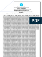 SBI Po Result