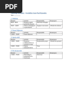 Planning Journalier Fondation