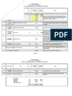 2012 City of Kamloops Additional Operating Budget Requests 