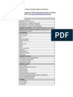 List of Nusing Skills