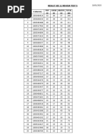 RESULT JEE 11 REVIEW TEST 5 20 01 2025