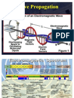 Lesson 2 Wave Propagation