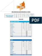 Boxscore SEMIS1