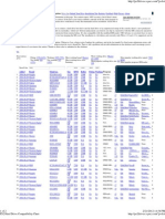 PS2 Hard Drive Compatibility Chart