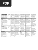 IOC Rubric