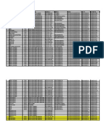 An Baru Senarai Perk Aka San Ict (Itz Engineering 2011)