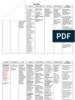 Drug Study