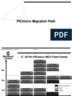 PICmicro Migration Path