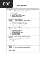 Analisis Senarai Semakmengarang