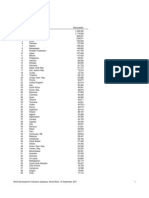 Population 2010: Ranking Economy (Thousands)