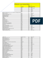 ACREX List of Exhibitors