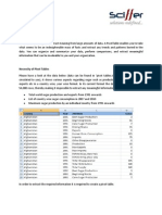 Manual - Pivot Tables