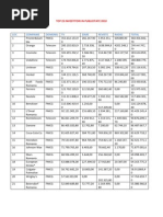 Top 25 Investitori in Public It Ate 2010