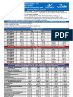 Tabela Omint Pme Novembro - 2008