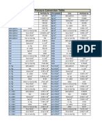 Pressure Convert Ion Table