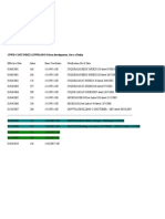 CPWD Cost Index Table