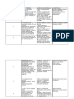 Planeacion 1, 2, 3 Bloque de Quimica 2011 - 2012