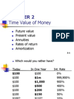 Time Value of Money: Future Value Present Value Annuities Rates of Return Amortization