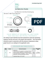 Ball Valve Seat