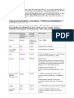 Visual Basic Type Common Language Runtime Type Structure Nominal Storage Allocation Value Range