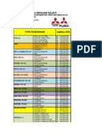 Mitsubishi Balikpapan Price List Maret 2012