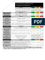 Farm Financial Ratiosand Benchmarks 3192009