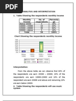 Analysis and Interpretation 1. Table Showing The Respondents Monthly Income Monthly Income No. of Respondents Percenta Ge