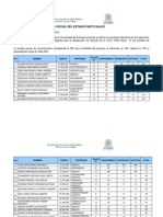 Resultados 13 de Marzo