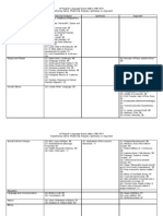 AP English Language Matrix