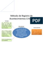 Metodo de Registro de Acontecimientos Criticos