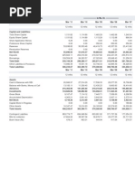 Balance Sheet of ICICI Bank