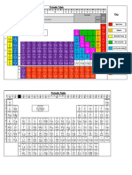 The Periodic Table