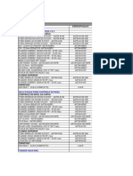 Levantamento de Materiais